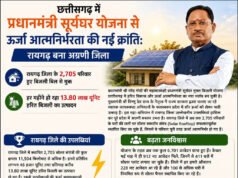 छत्तीसगढ़ में प्रधानमंत्री सूर्यघर योजना से ऊर्जा आत्मनिर्भरता की नई क्रांतिः रायगढ़ बना अग्रणी जिला
