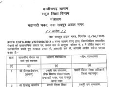 शिक्षा विभाग में बड़ा प्रशासनिक फेरबदल