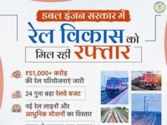 रेल नेटवर्क के विस्तार से बदल रही छत्तीसगढ़ की कनेक्टिविटी